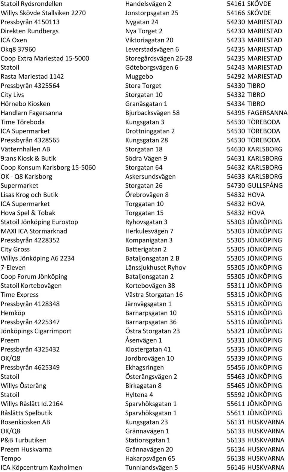 MARIESTAD Rasta Mariestad 1142 Muggebo 54292 MARIESTAD Pressbyrån 4325564 Stora Torget 54330 TIBRO City Livs Storgatan 10 54332 TIBRO Hörnebo Kiosken Granåsgatan 1 54334 TIBRO Handlarn Fagersanna