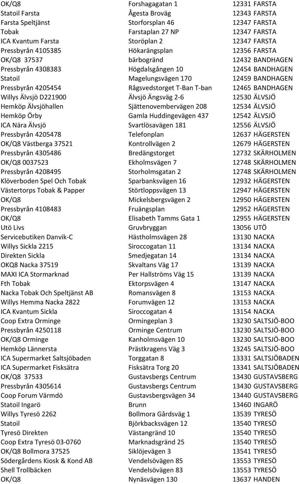 4205454 Rågsvedstorget T- Ban T- ban 12465 BANDHAGEN Willys Älvsjö D221900 Älvsjö Ängsväg 2-6 12530 ÄLVSJÖ Hemköp Älvsjöhallen Sjättenovembervägen 208 12534 ÄLVSJÖ Hemköp Örby Gamla Huddingevägen 437