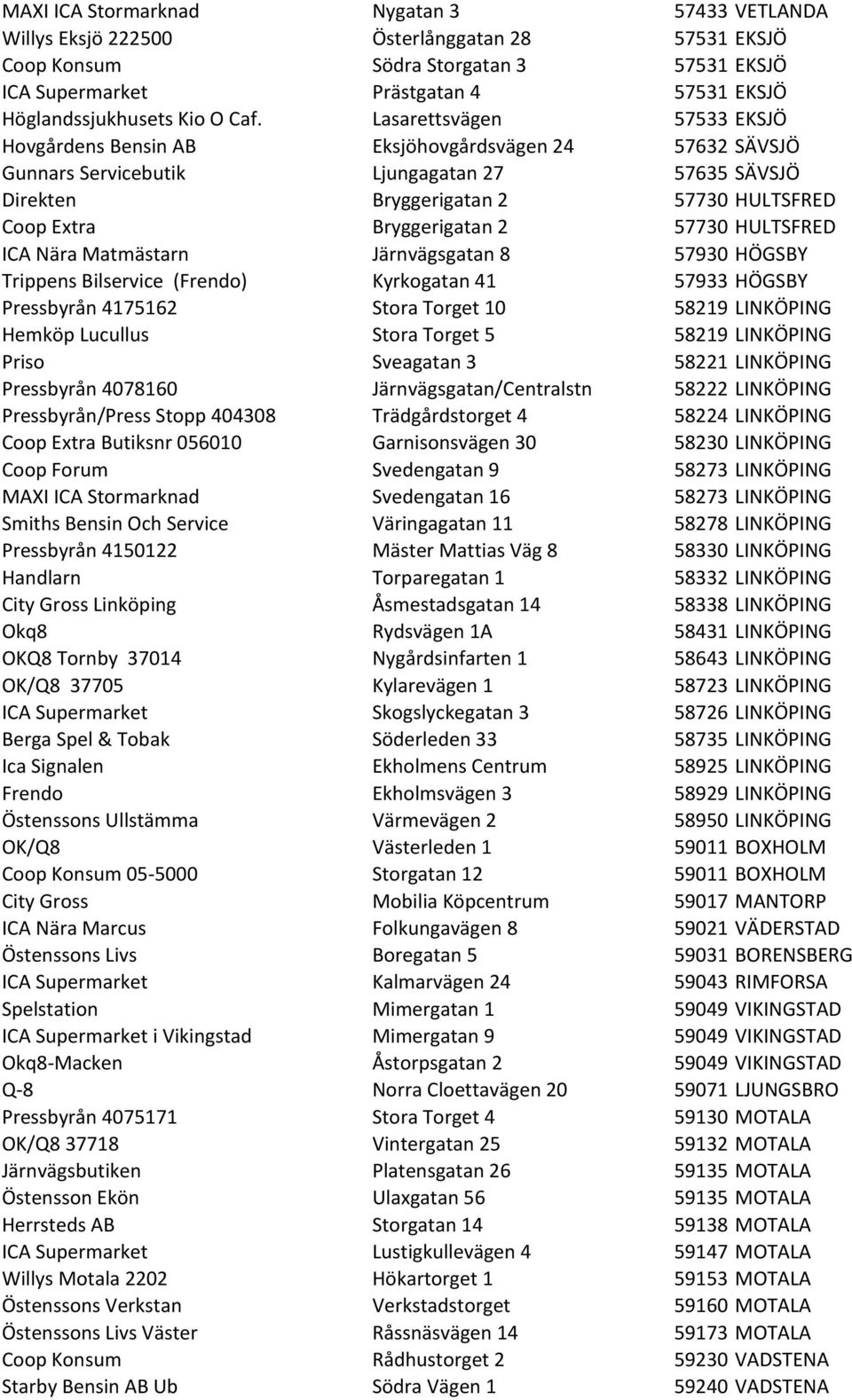 Lasarettsvägen 57533 EKSJÖ Hovgårdens Bensin AB Eksjöhovgårdsvägen 24 57632 SÄVSJÖ Gunnars Servicebutik Ljungagatan 27 57635 SÄVSJÖ Direkten Bryggerigatan 2 57730 HULTSFRED Coop Extra Bryggerigatan 2