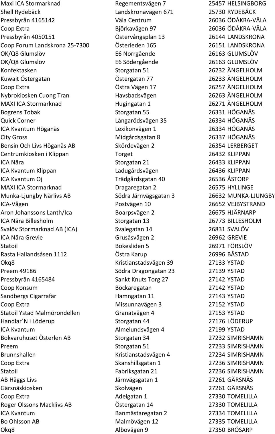 26163 GLUMSLÖV Konfektasken Storgatan 51 26232 ÄNGELHOLM Kuwait Östergatan Östergatan 77 26233 ÄNGELHOLM Coop Extra Östra Vägen 17 26257 ÄNGELHOLM Nybrokiosken Cuong Tran Havsbadsvägen 26263