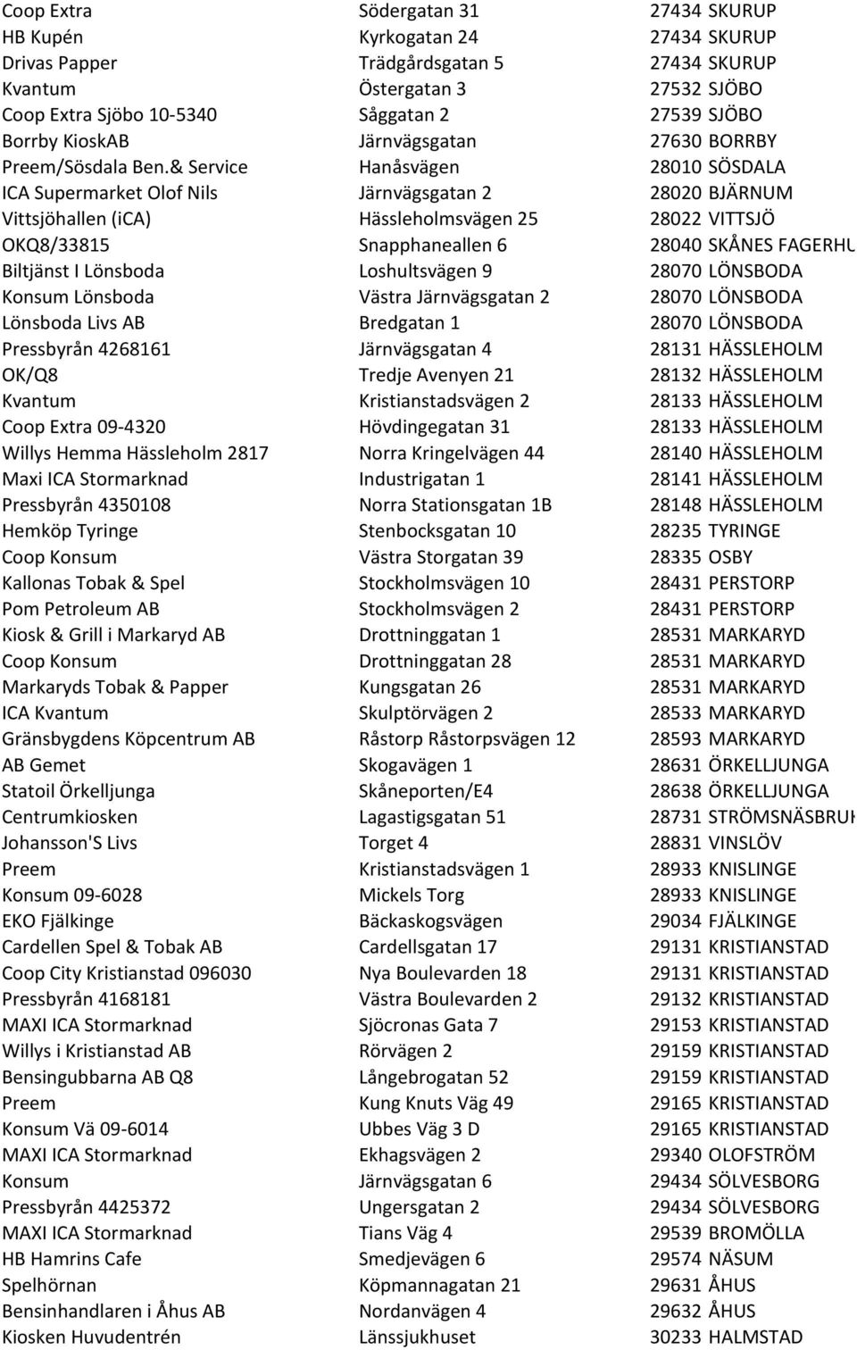 & Service Hanåsvägen 28010 SÖSDALA ICA Supermarket Olof Nils Järnvägsgatan 2 28020 BJÄRNUM Vittsjöhallen (ica) Hässleholmsvägen 25 28022 VITTSJÖ OKQ8/33815 Snapphaneallen 6 28040 SKÅNES FAGERHULT