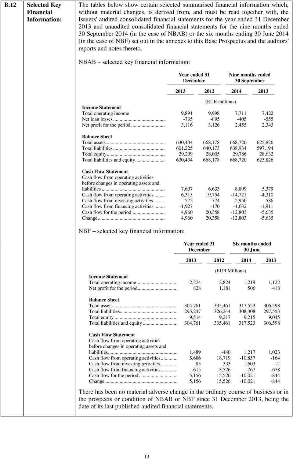 NBAB) or the six months ending 30 June 2014 (in the case of NBF) set out in the annexes to this Base Prospectus and the auditors' reports and notes thereto.