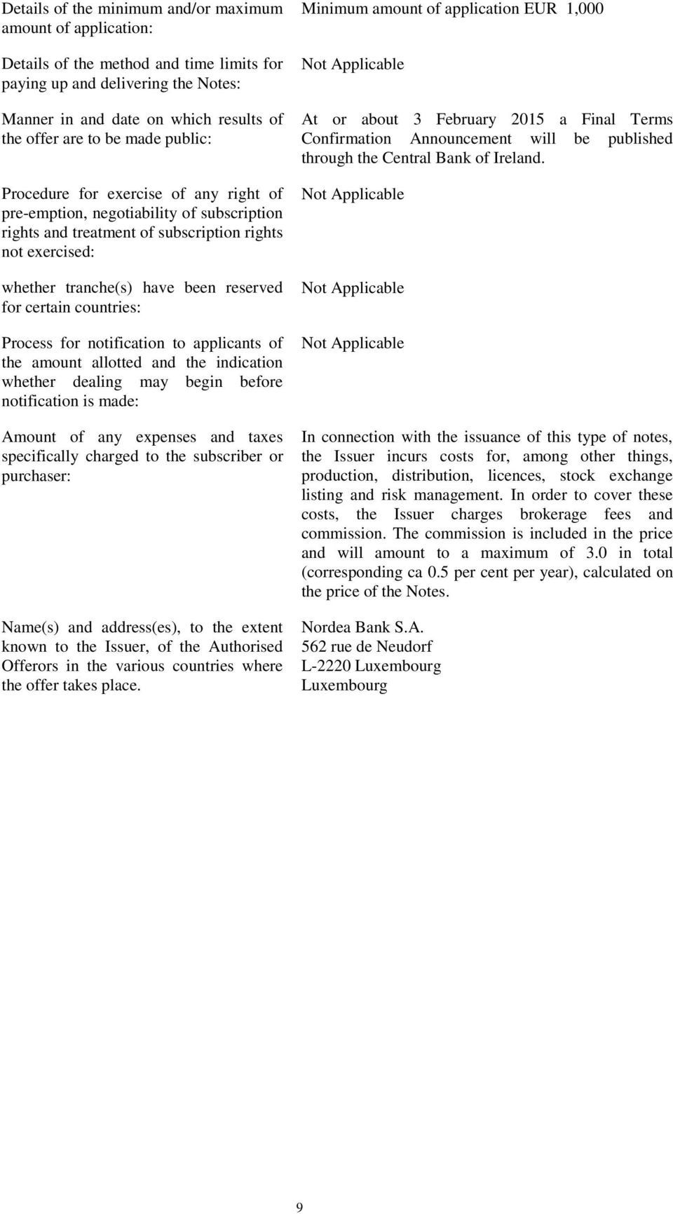 certain countries: Process for notification to applicants of the amount allotted and the indication whether dealing may begin before notification is made: Amount of any expenses and taxes