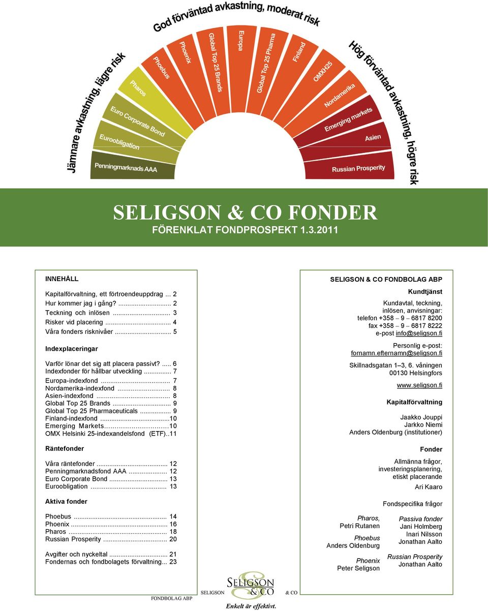 .. 8 Asien-indexfond... 8 Global Top 25 Brands... 9 Global Top 25 Pharmaceuticals... 9 Finland-indexfond...10 Emerging Markets...10 OMX Helsinki 25-indexandelsfond (ETF).