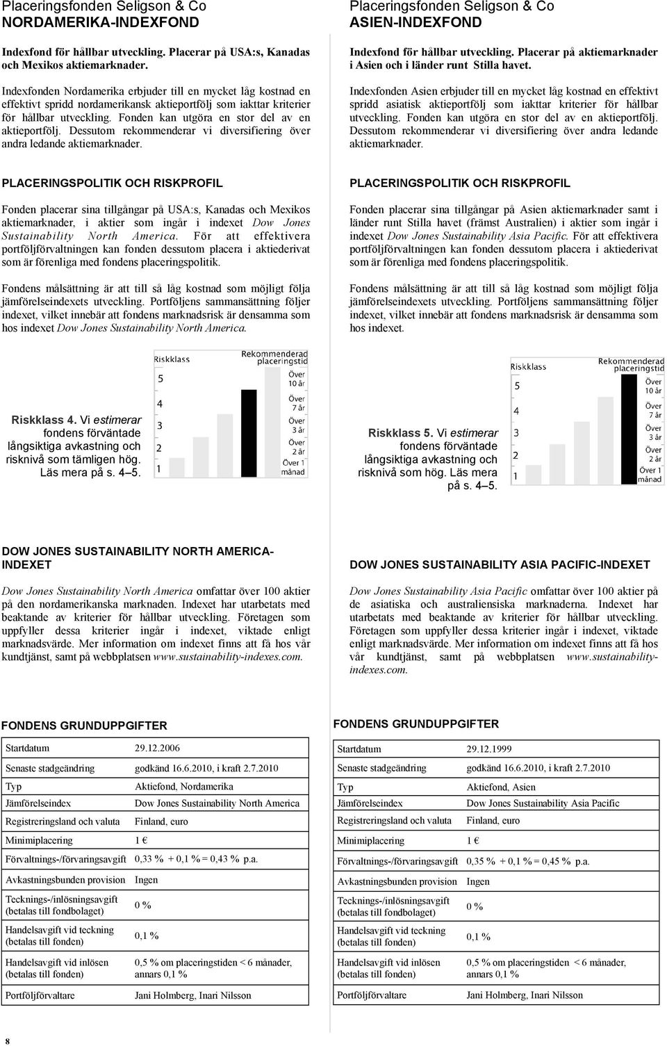 Fonden kan utgöra en stor del av en aktieportfölj. Dessutom rekommenderar vi diversifiering över andra ledande aktiemarknader.