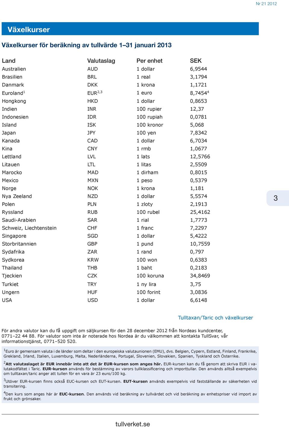 1 rmb 1,0677 Lettland LVL 1 lats 12,5766 Litauen LTL 1 litas 2,5509 Marocko MAD 1 dirham 0,8015 Mexico MXN 1 peso 0,5379 Norge NOK 1 krona 1,181 Nya Zeeland NZD 1 dollar 5,5574 Polen PLN 1 zloty