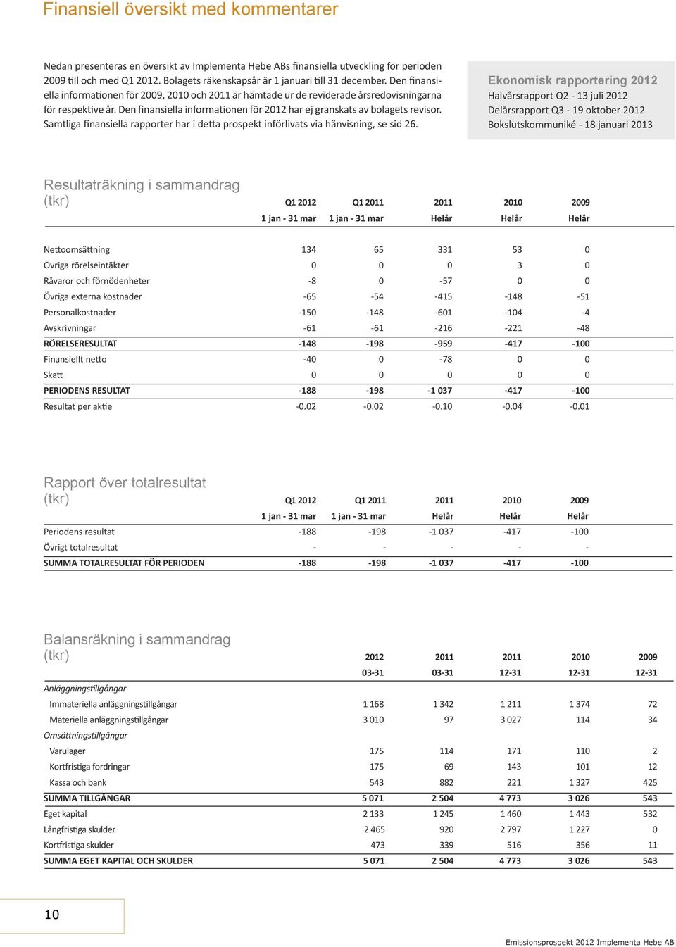 Samtliga finansiella rapporter har i de a prospekt införlivats via hänvisning, se sid 26.