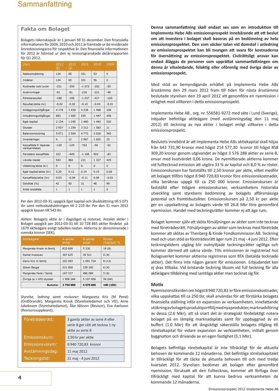 Den finansiella informa onen för 2012 är hämtad ur den ej revisorsgranskade delårsrapporten för Q1 2012.