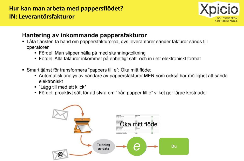 operatören Fördel: Man slipper hålla på med skanning/tolkning Fördel: Alla fakturor inkommer på enhetligt sätt och in i ett elektroniskt format Smart tjänst för