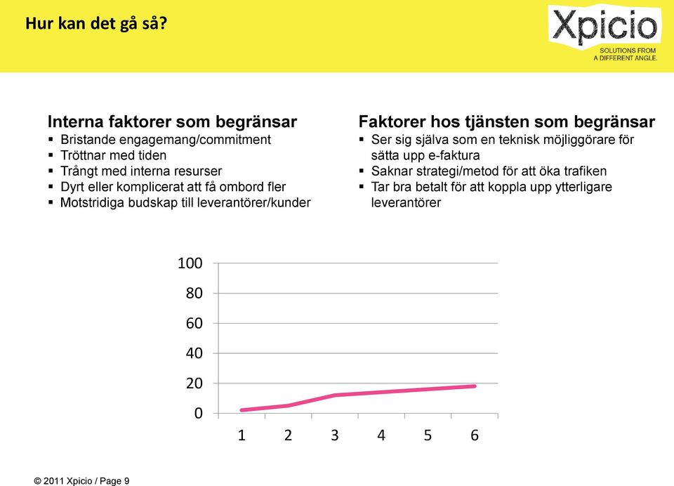 eller komplicerat att få ombord fler Motstridiga budskap till leverantörer/kunder Faktorer hos tjänsten som begränsar