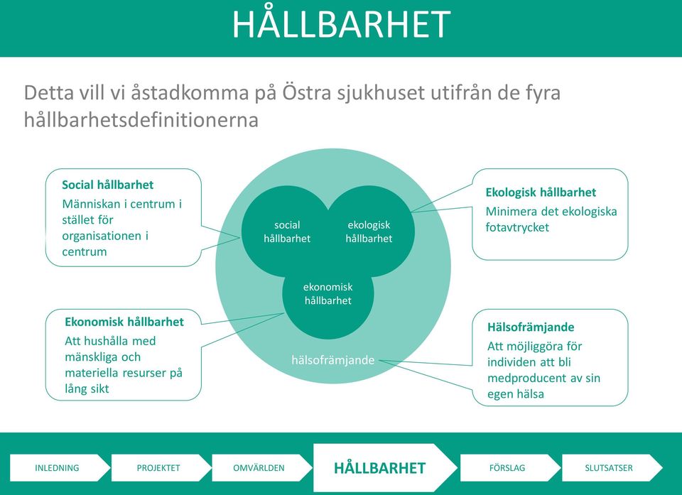 fotavtrycket Ekonomisk hållbarhet Att hushålla med mänskliga och materiella resurser på lång sikt ekonomisk hållbarhet hälsofrämjande