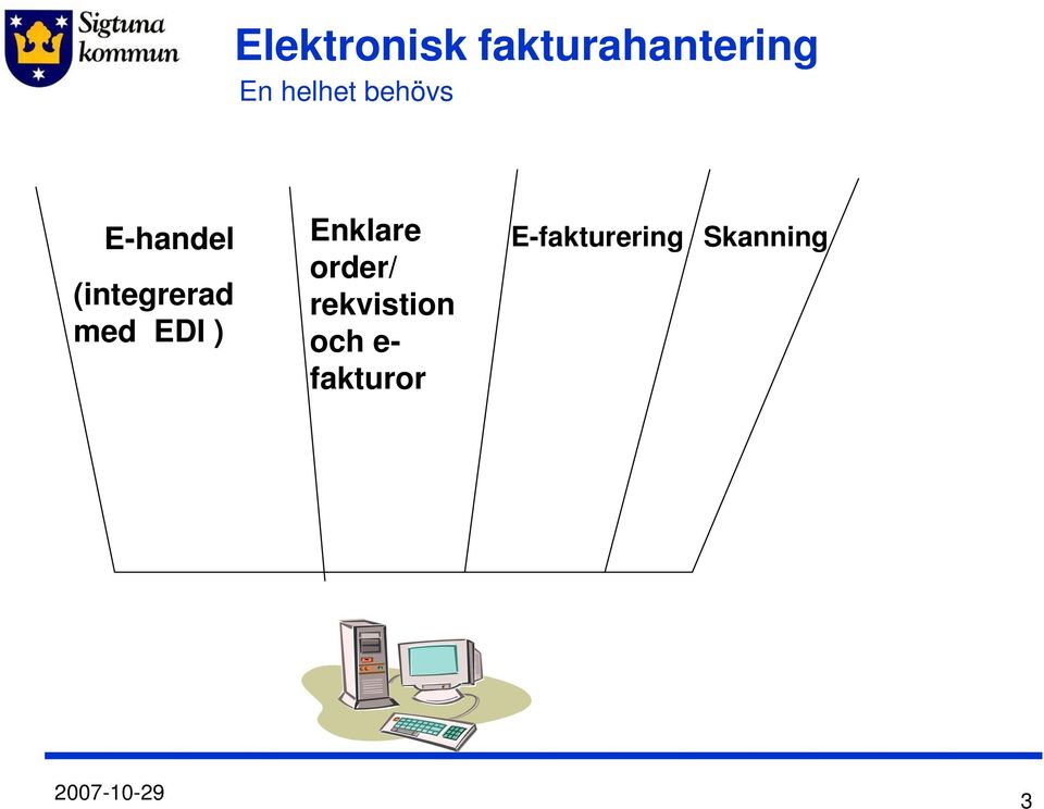 Enklare order/ rekvistion