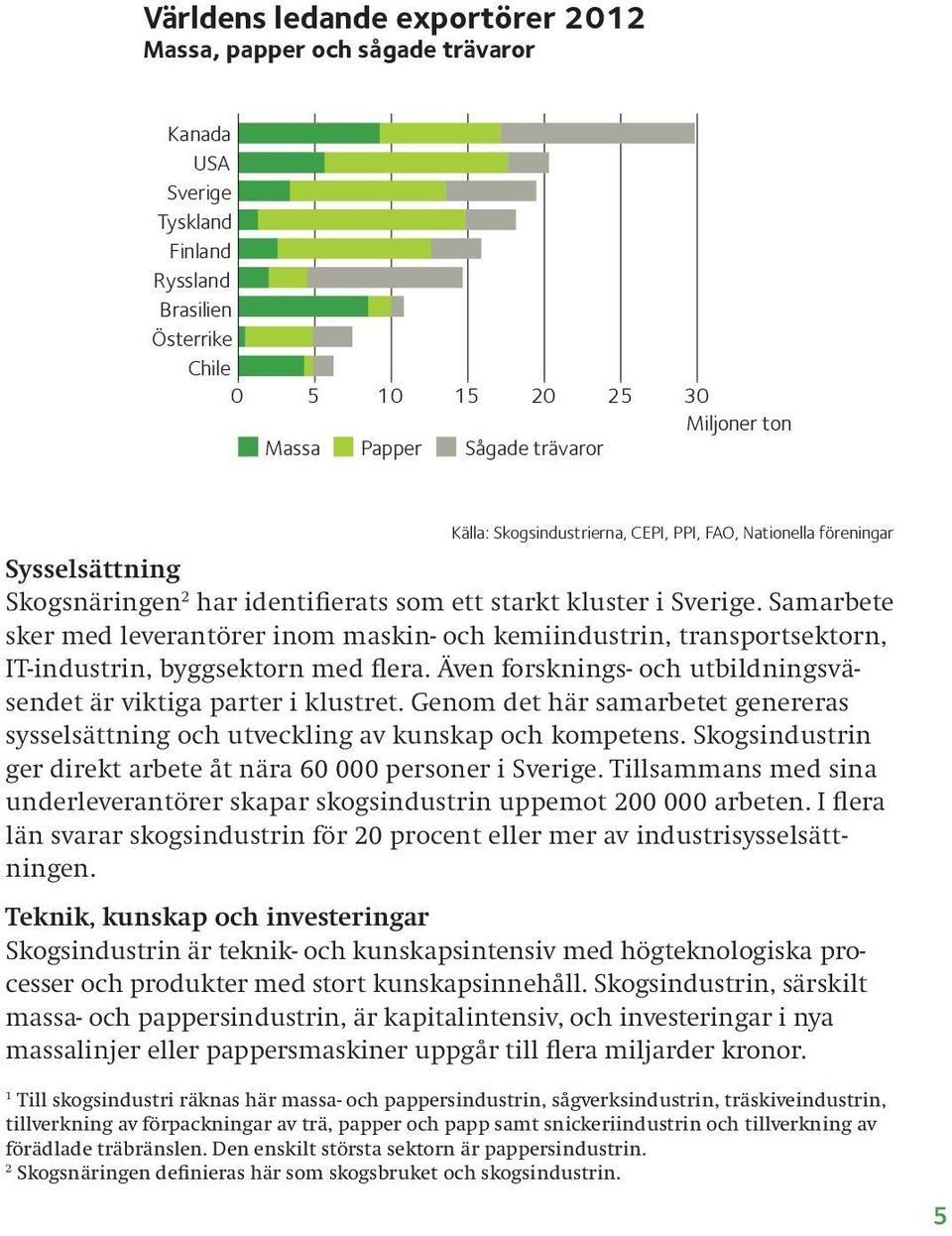 Samarbete sker med leverantörer inom maskin- och kemiindustrin, transportsektorn, IT-industrin, byggsektorn med flera. Även forsknings- och utbildningsväsendet är viktiga parter i klustret.