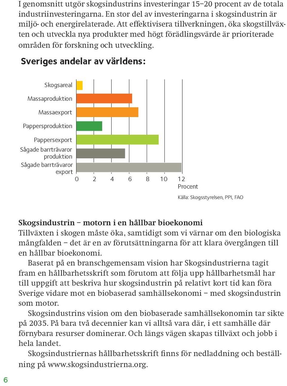 Sveriges andelar av världens: Skogsareal Massaproduktion Massaexport Pappersproduktion Pappersexport Sågade barrträvaror produktion Sågade barrträvaror export 2 4 6 8 1 12 Procent Källa: