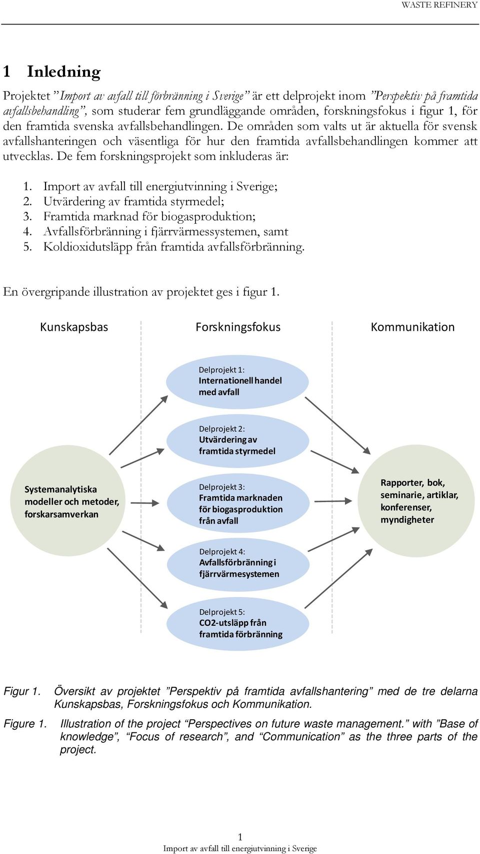 De fem forskningsprojekt som inkluderas är: 1. ; 2. Utvärdering av framtida styrmedel; 3. Framtida marknad för biogasproduktion; 4. Avfallsförbränning i fjärrvärmessystemen, samt 5.