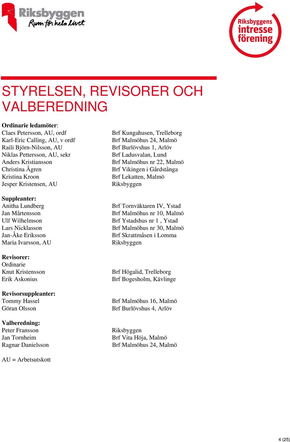 Askonius Revisorsuppleanter: Tommy Hassel Göran Olsson Valberedning: Peter Fransson Jan Tornheim Ragnar Danielsson Brf Kungahusen, Trelleborg Brf Malmöhus 24, Malmö Brf Burlövshus 1, Arlöv Brf