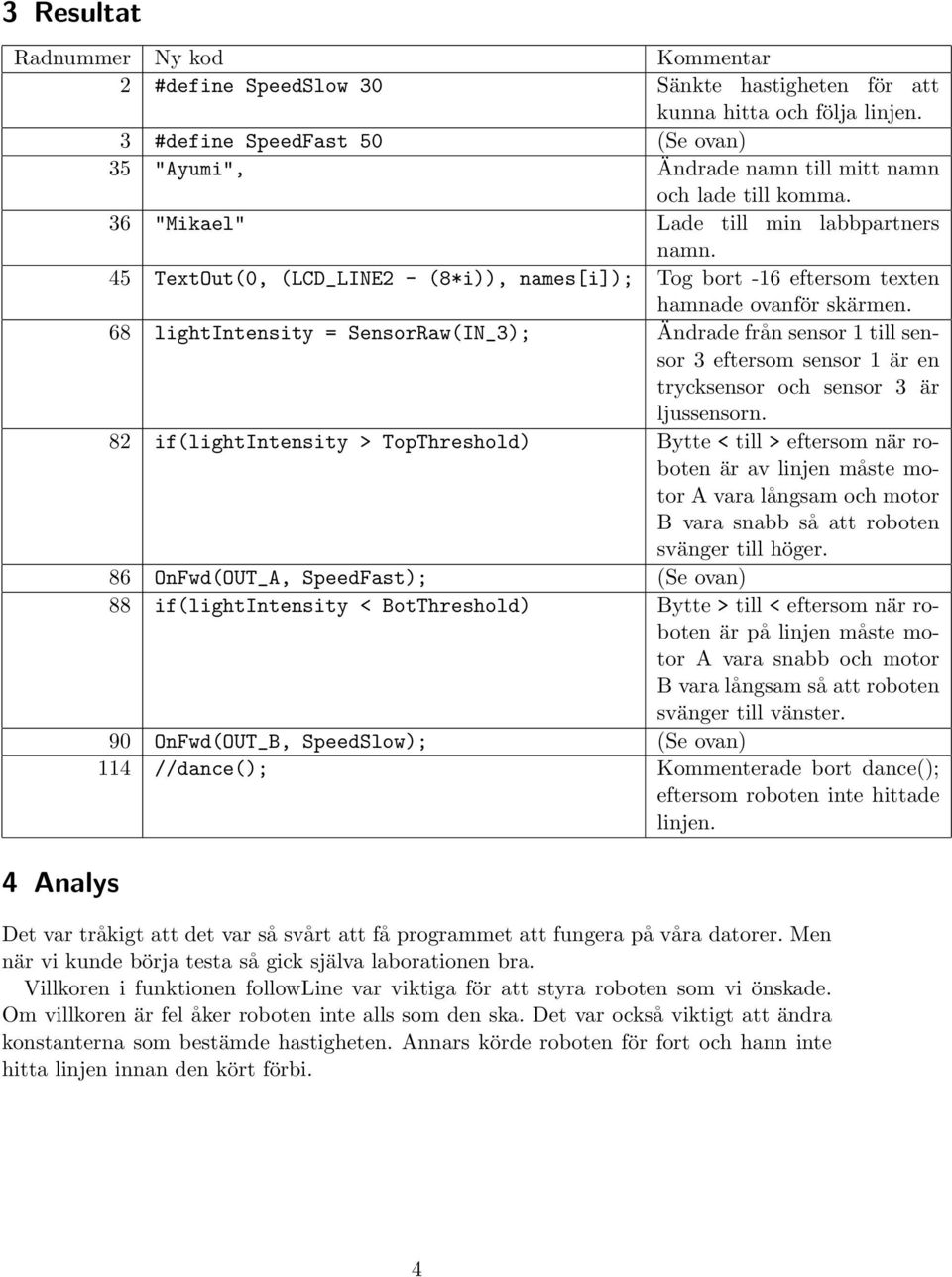 45 TextOut(0, (LCD_LINE2 - (8*i)), names[i]); Tog bort -16 eftersom texten hamnade ovanför skärmen.