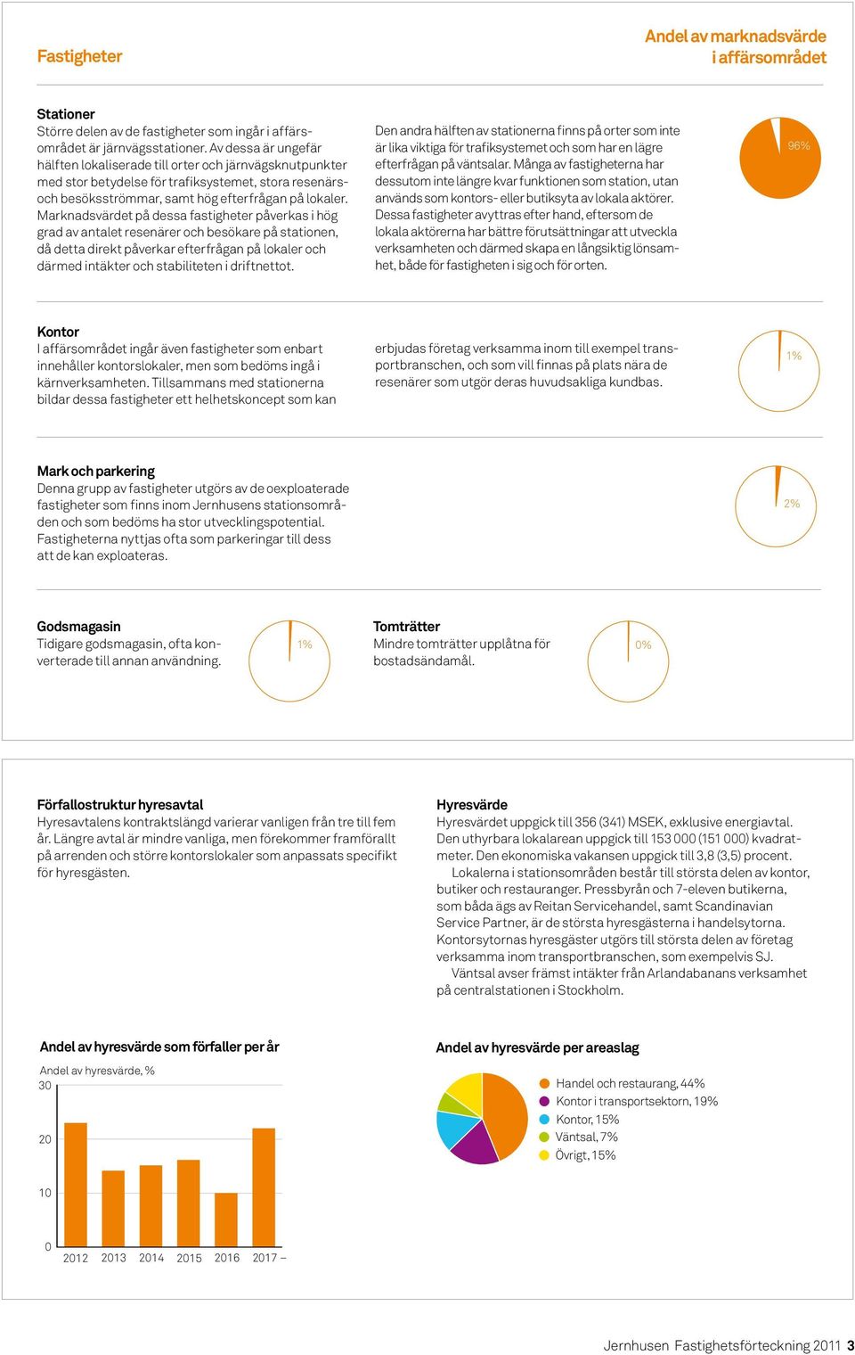 Marknadsvärdet på dessa fastigheter påverkas i hög grad av antalet resenärer och besökare på stationen, då detta direkt påverkar efterfrågan på lokaler och därmed intäkter och s tabiliteten i