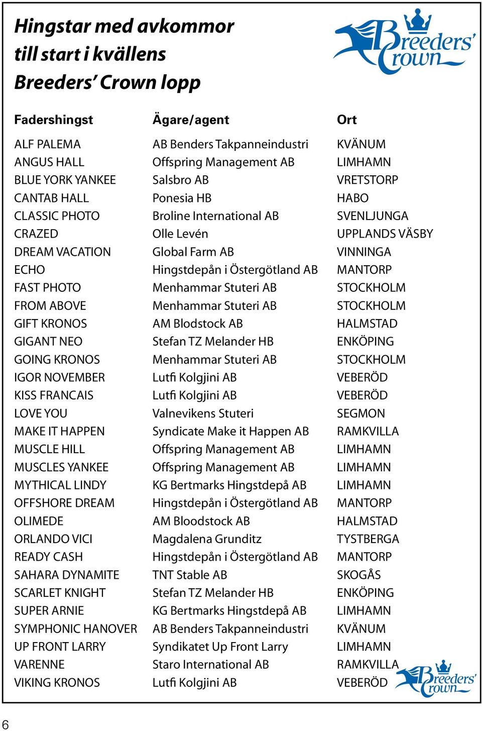 Östergötland AB MANTORP FAST PHOTO Menhammar Stuteri AB STOCKHOLM FROM ABOVE Menhammar Stuteri AB STOCKHOLM GIFT KRONOS AM Blodstock AB HALMSTAD GIGANT NEO Stefan TZ Melander HB ENKÖPING GOING KRONOS