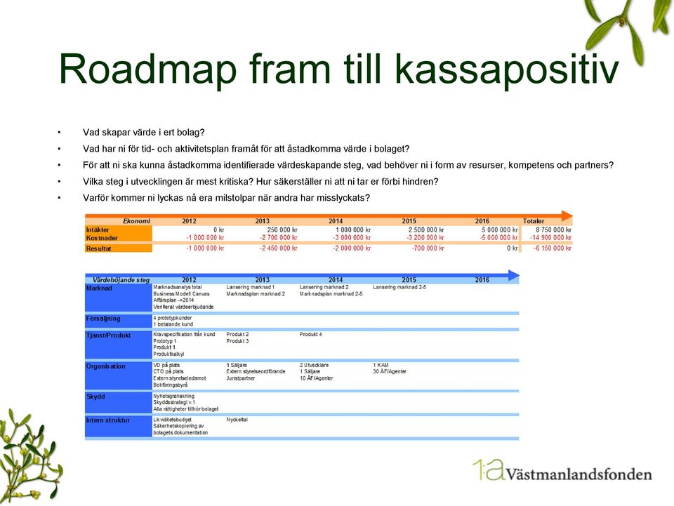 För att ni ska kunna åstadkomma identifierade värdeskapande steg, vad behöver ni i form av resurser,