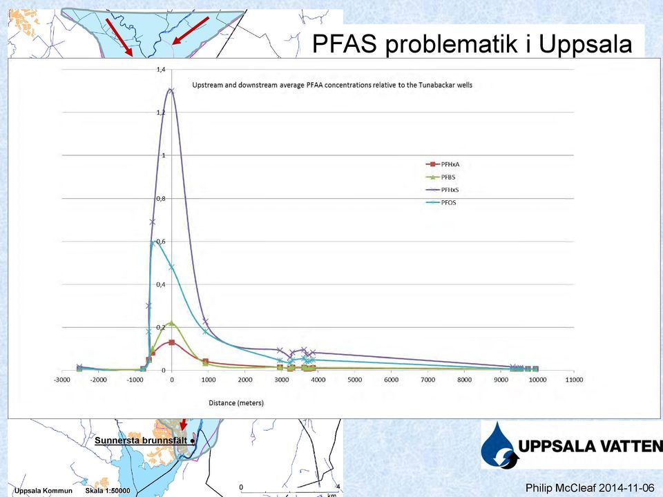 PFAA substanser i Åsen GW halt (ng/l) PFHxA PFOA PFBS PFHxS PFOS A 87 64 123 763