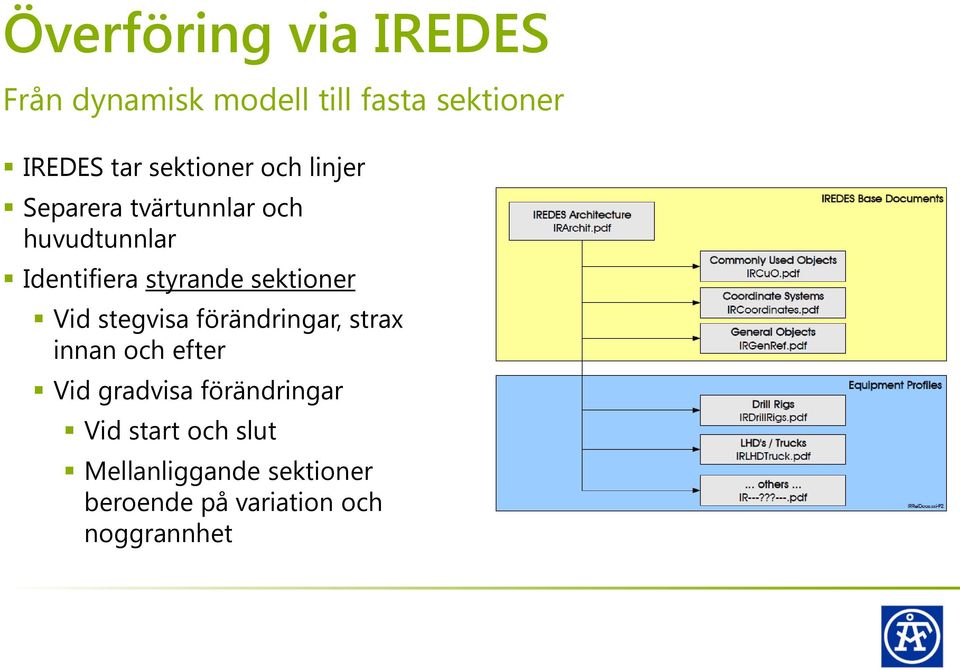 sektioner Vid stegvisa förändringar, strax innan och efter Vid gradvisa