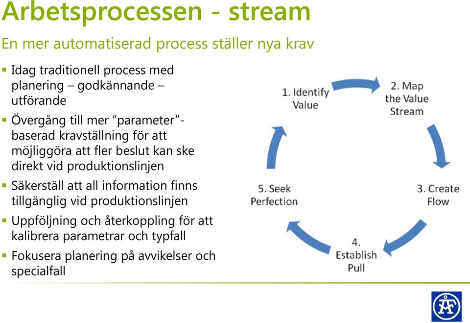 kan ske direkt vid produktionslinjen Säkerställ att all information finns tillgänglig vid produktionslinjen