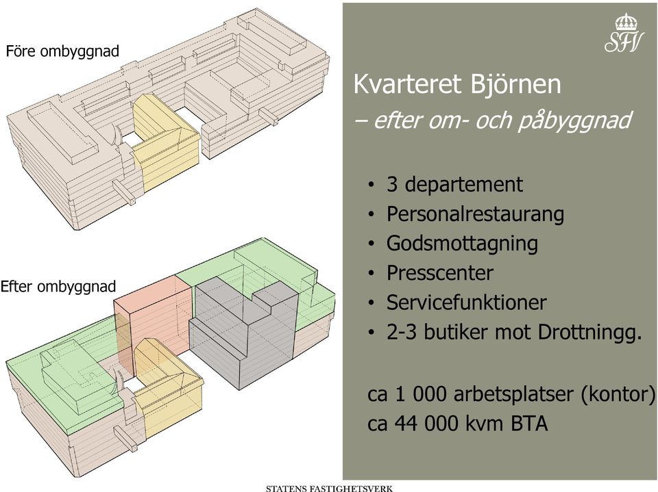 Godsmottagning Presscenter Servicefunktioner 2-3 butiker