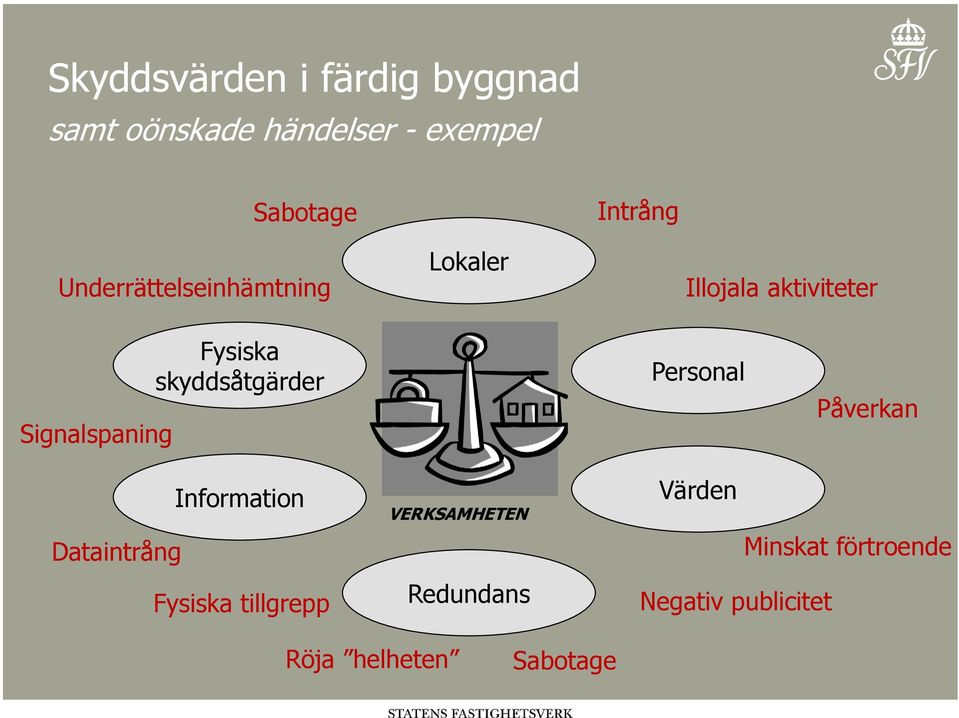 skyddsåtgärder Personal Påverkan Dataintrång Information Fysiska tillgrepp