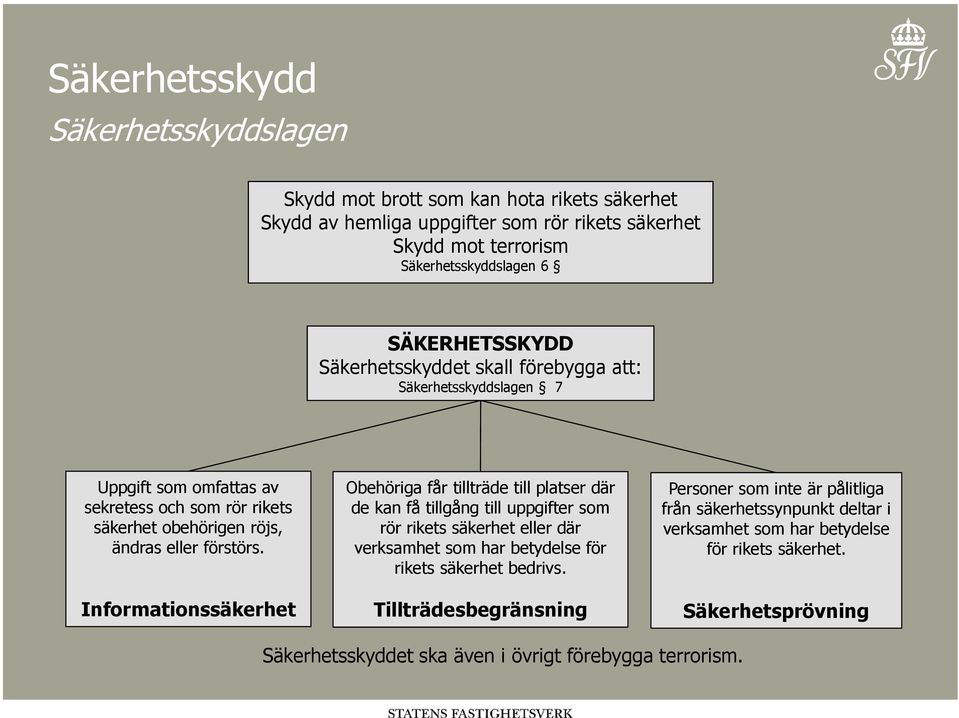 Informationssäkerhet Obehöriga får tillträde till platser där de kan få tillgång till uppgifter som rör rikets säkerhet eller där verksamhet som har betydelse för rikets säkerhet bedrivs.