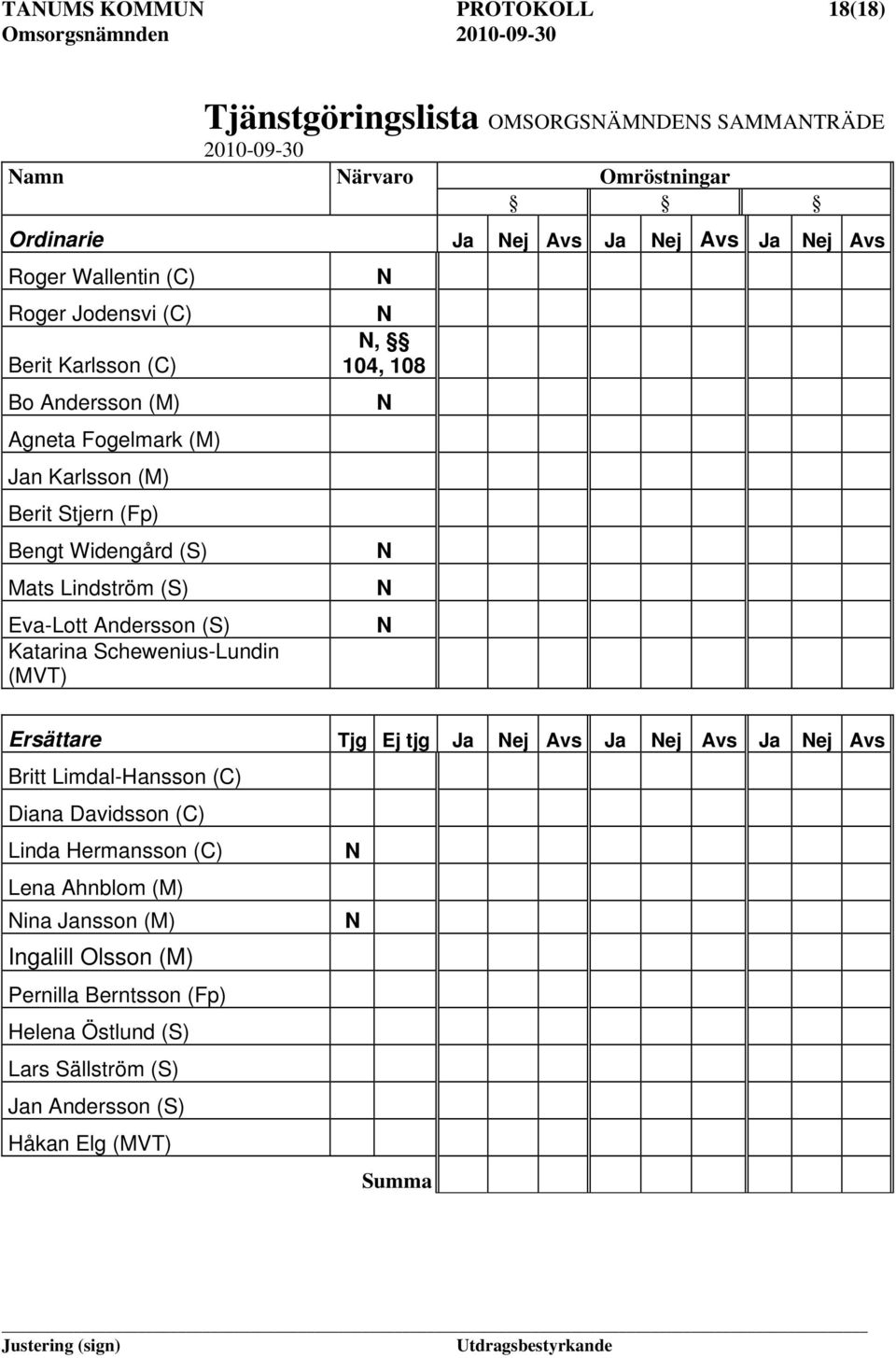 Eva-Lott Andersson (S) Katarina Schewenius-Lundin (MVT) N N N, 104, 108 N N N N Ersättare Tjg Ej tjg Ja Nej Avs Ja Nej Avs Ja Nej Avs Britt Limdal-Hansson (C) Diana
