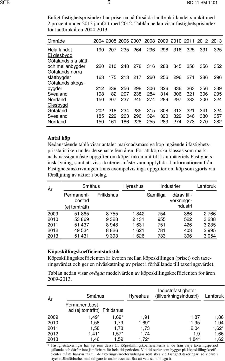 Område 2004 2005 2006 2007 2008 2009 2010 2011 2012 2013 Hela landet 190 207 235 264 296 298 316 325 331 325 Ej glesbygd Götalands s:a slättoch mellanbygder 220 210 248 278 316 288 345 356 356 352