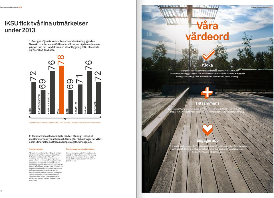 IKSU placerade sig överst på den listan. Våra värdeord 76 78 76 Kloka Vi är professionella och kloka i vårt sätt att bedriva verksamhet.