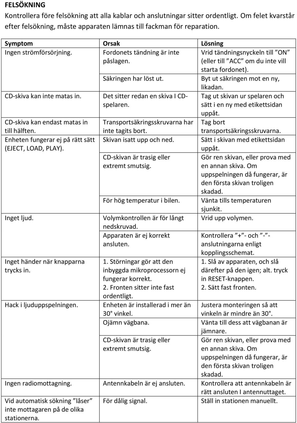 Byt ut säkringen mot en ny, CD-skiva kan inte matas in. CD-skiva kan endast matas in till hälften. Enheten fungerar ej på rätt sätt (EJECT, LOAD, PLAY). Inget ljud.