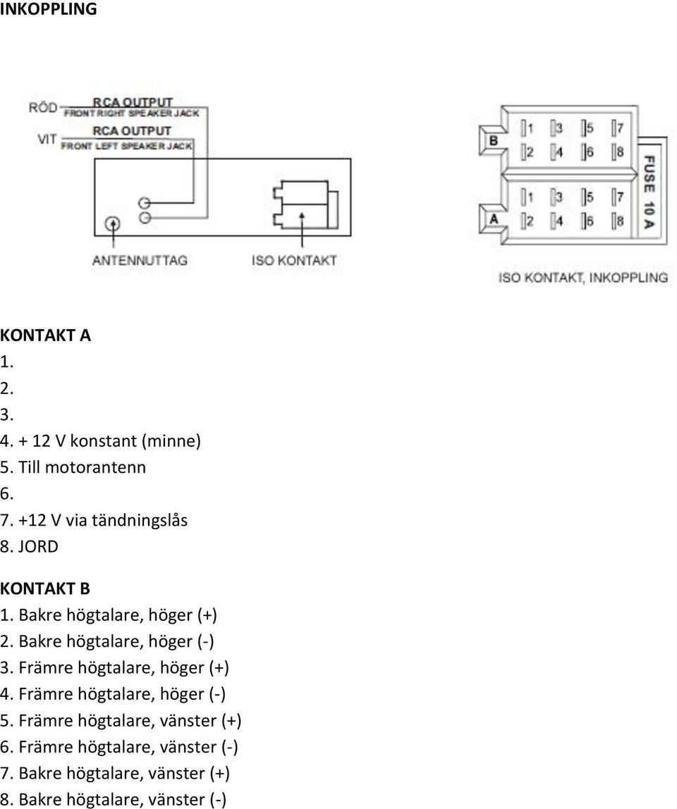 Bakre högtalare, höger (-) 3. Främre högtalare, höger (+) 4. Främre högtalare, höger (-) 5.