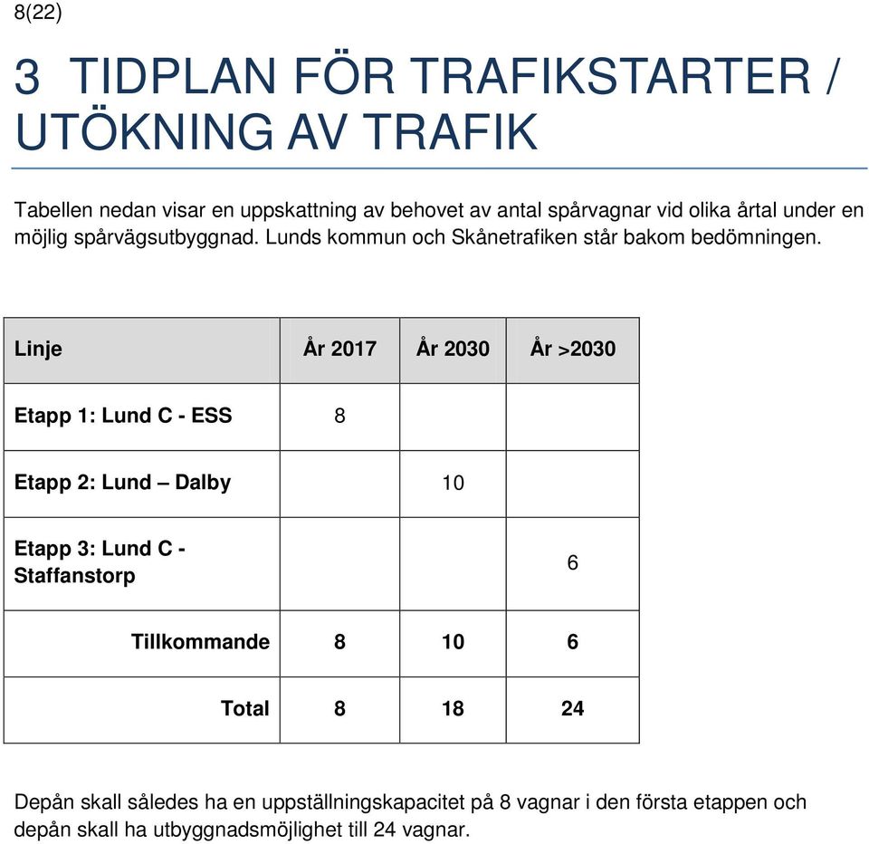 Linje År 2017 År 2030 År >2030 Etapp 1: Lund C - ESS 8 Etapp 2: Lund Dalby 10 Etapp 3: Lund C - Staffanstorp 6 Tillkommande 8