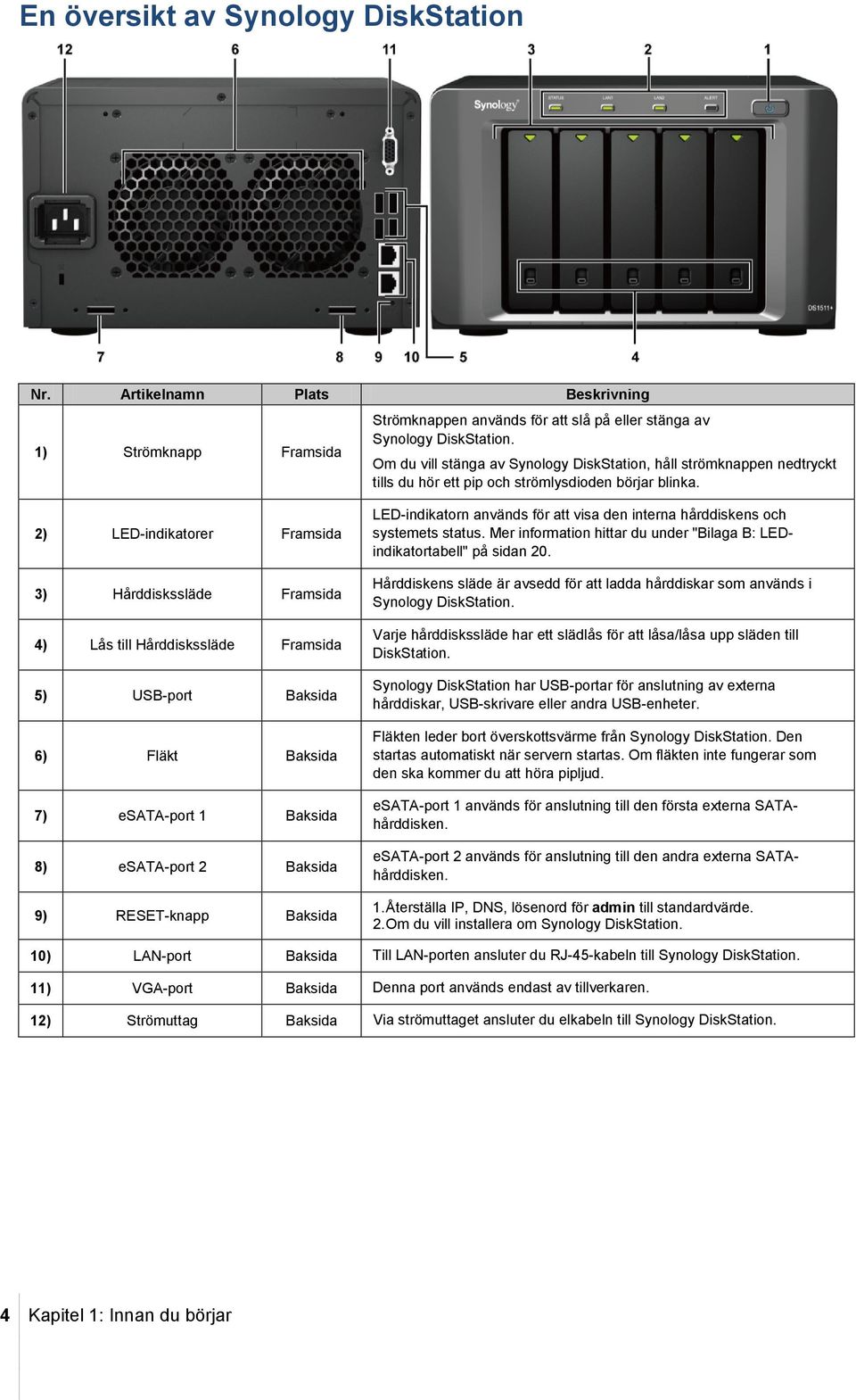 2) LED-indikatorer Framsida 3) Hårddiskssläde Framsida 4) Lås till Hårddiskssläde Framsida 5) USB-port Baksida 6) Fläkt Baksida 7) esata-port 1 Baksida 8) esata-port 2 Baksida 9) RESET-knapp Baksida