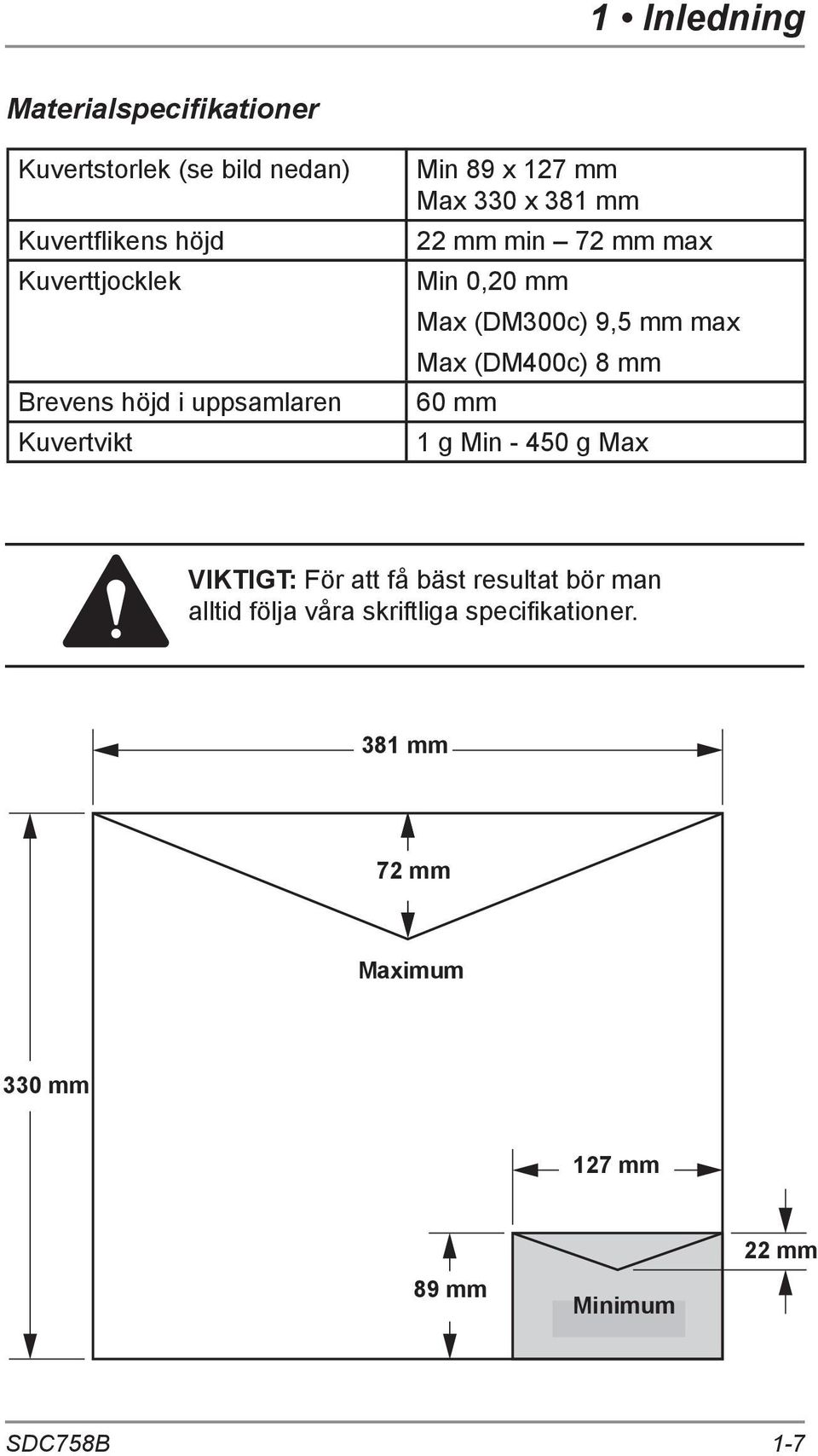 Max (DM300c) 9,5 mm max Max (DM400c) 8 mm 60 mm 1 g Min - 450 g Max VIKTIGT: För att få bäst resultat