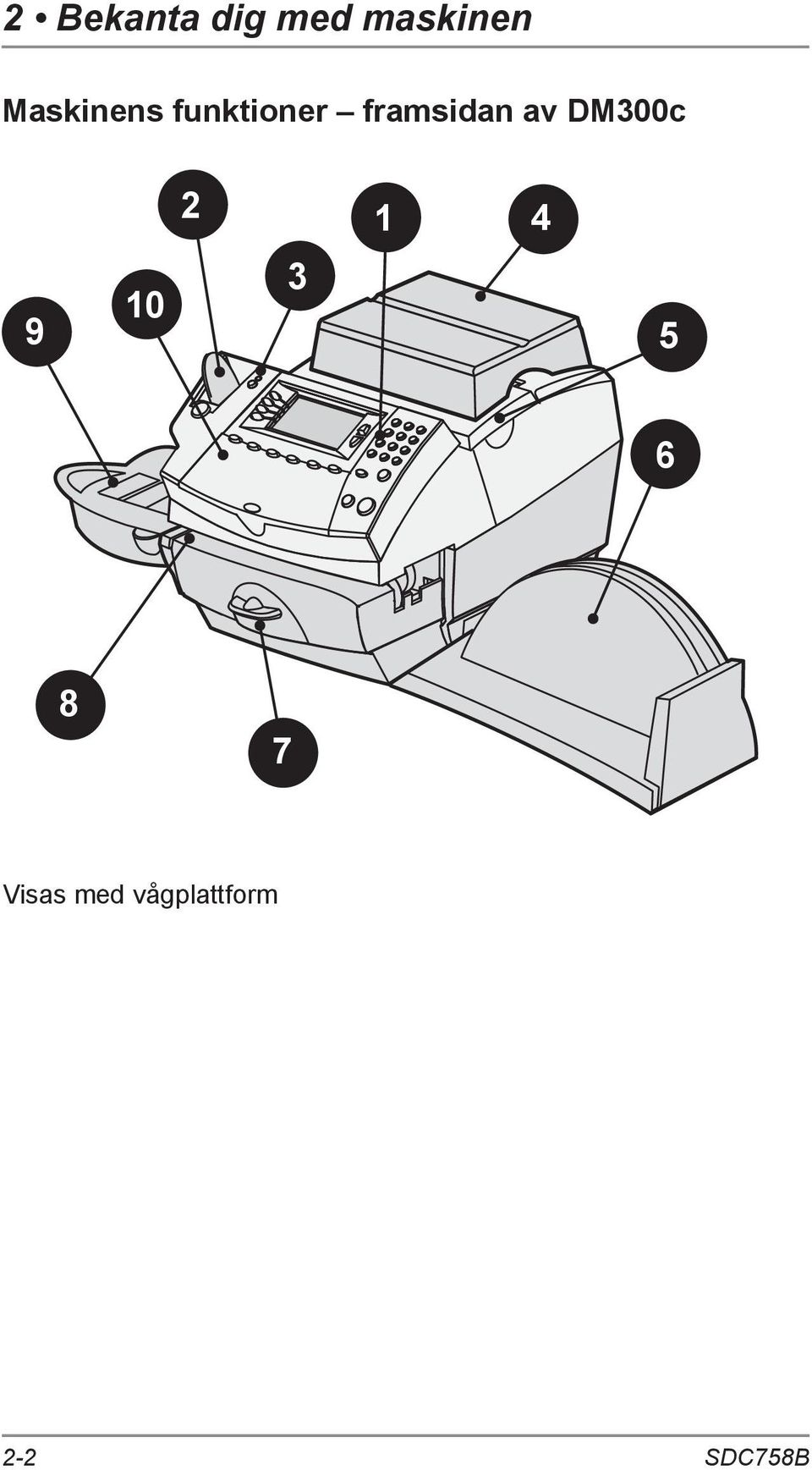 framsidan av DM300c 2 1 4 9