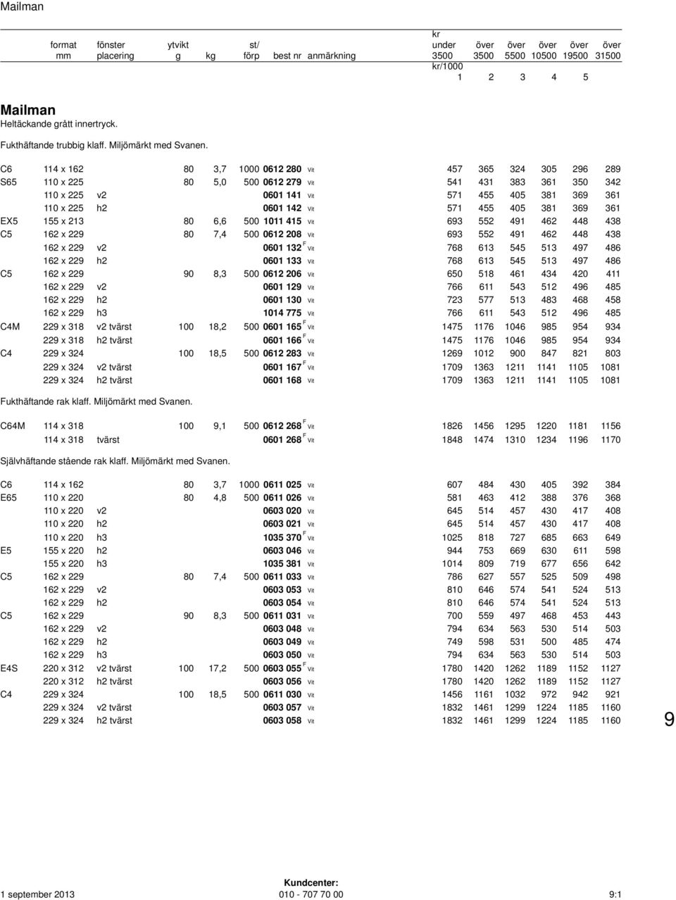 571 455 405 381 369 361 EX5 155 x 213 80 6,6 500 1011 415 Vit 693 552 491 462 448 438 C5 162 x 229 80 7,4 500 0612 208 Vit 693 552 491 462 448 438 162 x 229 v2 0601 132 F Vit 768 613 545 513 497 486