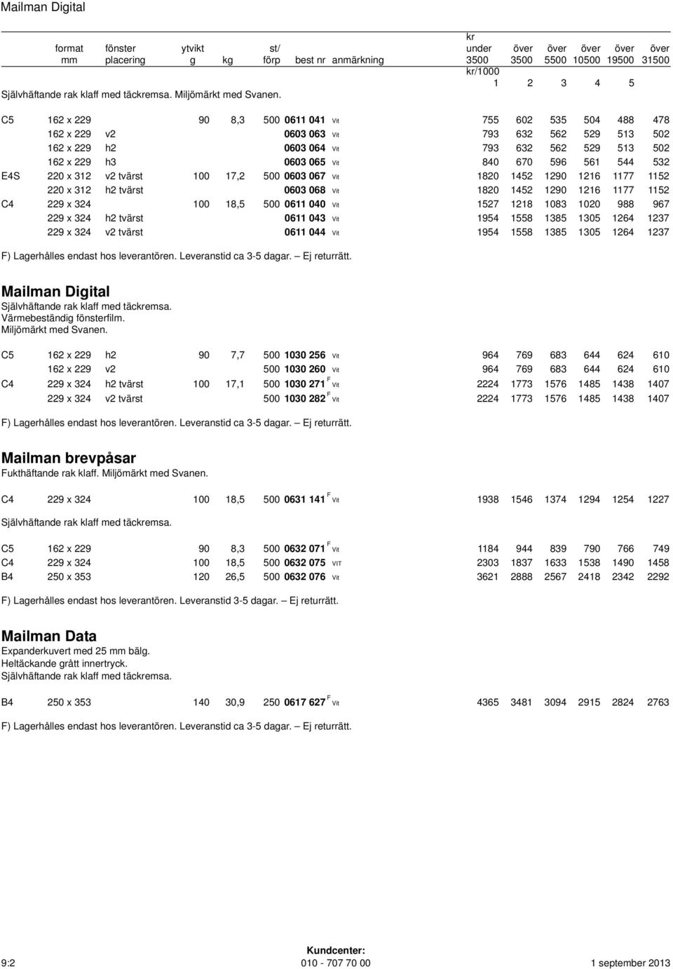 561 544 532 E4S 220 x 312 v2 tvärst 100 17,2 500 0603 067 Vit 1820 1452 1290 1216 1177 1152 220 x 312 h2 tvärst 0603 068 Vit 1820 1452 1290 1216 1177 1152 C4 229 x 324 100 18,5 500 0611 040 Vit 1527