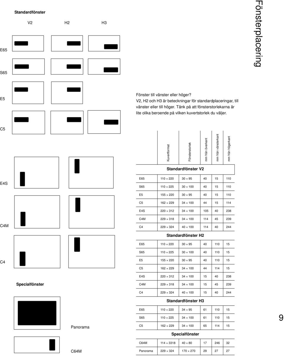 Kuvertformat Fönsterstorlek mm från överkant mm från vänsterkant mm från högerkant Fönsterplacering Standardfönster V2 E4S E65 110 220 30 95 40 15 110 S65 110 225 30 100 40 15 110 E5 155 220 30 95 40