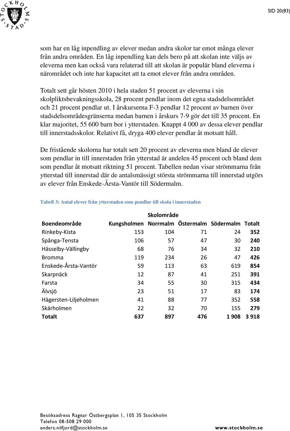 andra områden. Totalt sett går hösten 21 i hela staden 51 procent av eleverna i sin skolpliktsbevakningsskola, 28 procent pendlar inom det egna stadsdelsområdet och 21 procent pendlar ut.