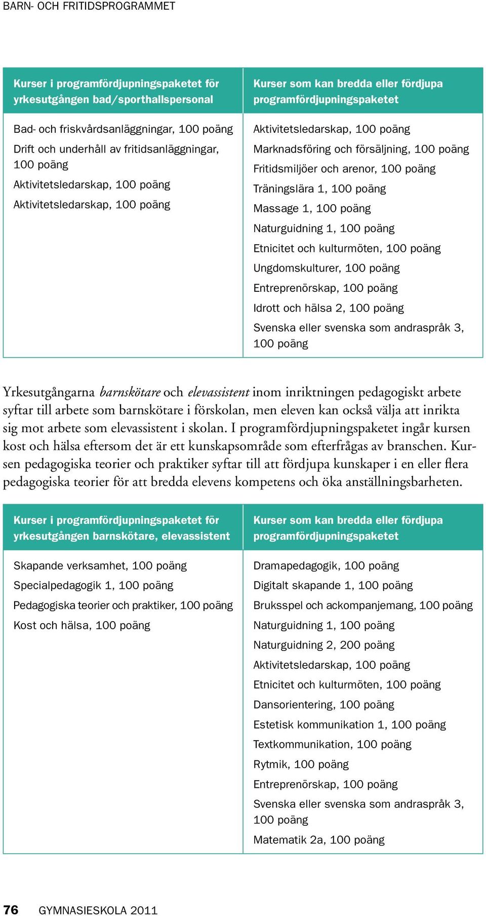 arenor, 100 poäng Träningslära 1, 100 poäng Massage 1, 100 poäng Naturguidning 1, 100 poäng Etnicitet och kulturmöten, 100 poäng Ungdomskulturer, 100 poäng Entreprenörskap, 100 poäng Idrott och hälsa