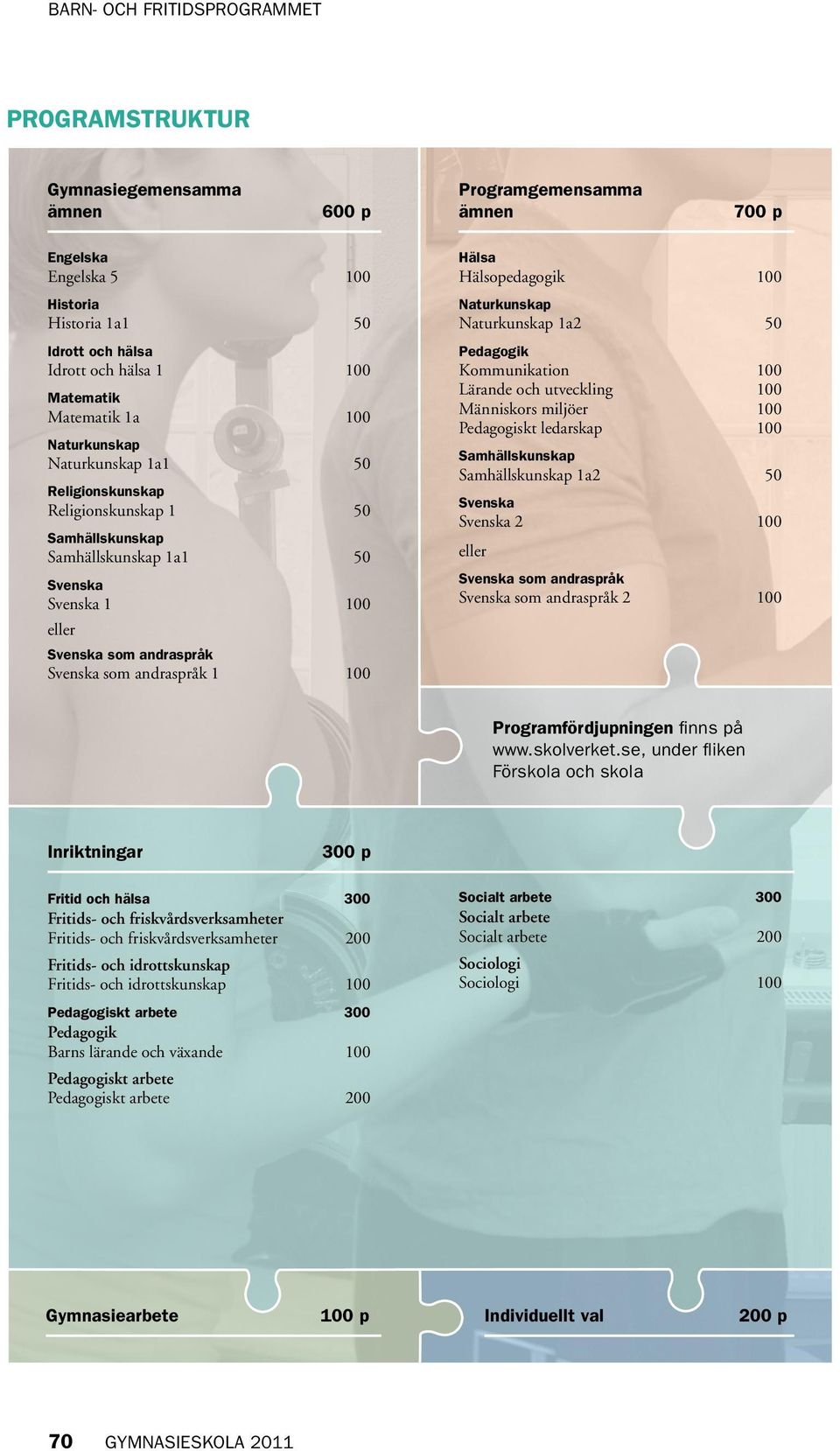 Hälsopedagogik 100 Naturkunskap Naturkunskap 1a2 50 Pedagogik Kommunikation 100 Lärande och utveckling 100 Människors miljöer 100 Pedagogiskt ledarskap 100 Samhällskunskap Samhällskunskap 1a2 50