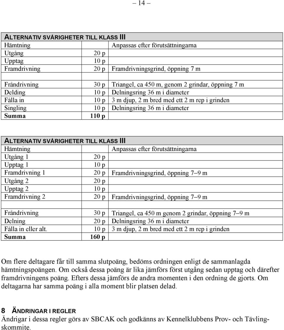 SVÅRIGHETER TILL KLASS III Hämtning Anpassas efter förutsättningarna Utgång 1 20 p Upptag 1 10 p Framdrivning 1 20 p Framdrivningsgrind, öppning 7 9 m Utgång 2 20 p Upptag 2 10 p Framdrivning 2 20 p