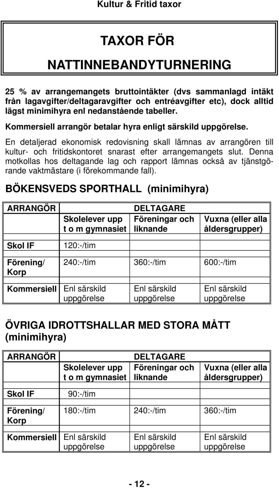 tabeller. Kommersiell arrangör betalar hyra enligt särskild. En detaljerad ekonomisk redovisning skall lämnas av arrangören till kultur- och fritidskontoret snarast efter arrangemangets slut.