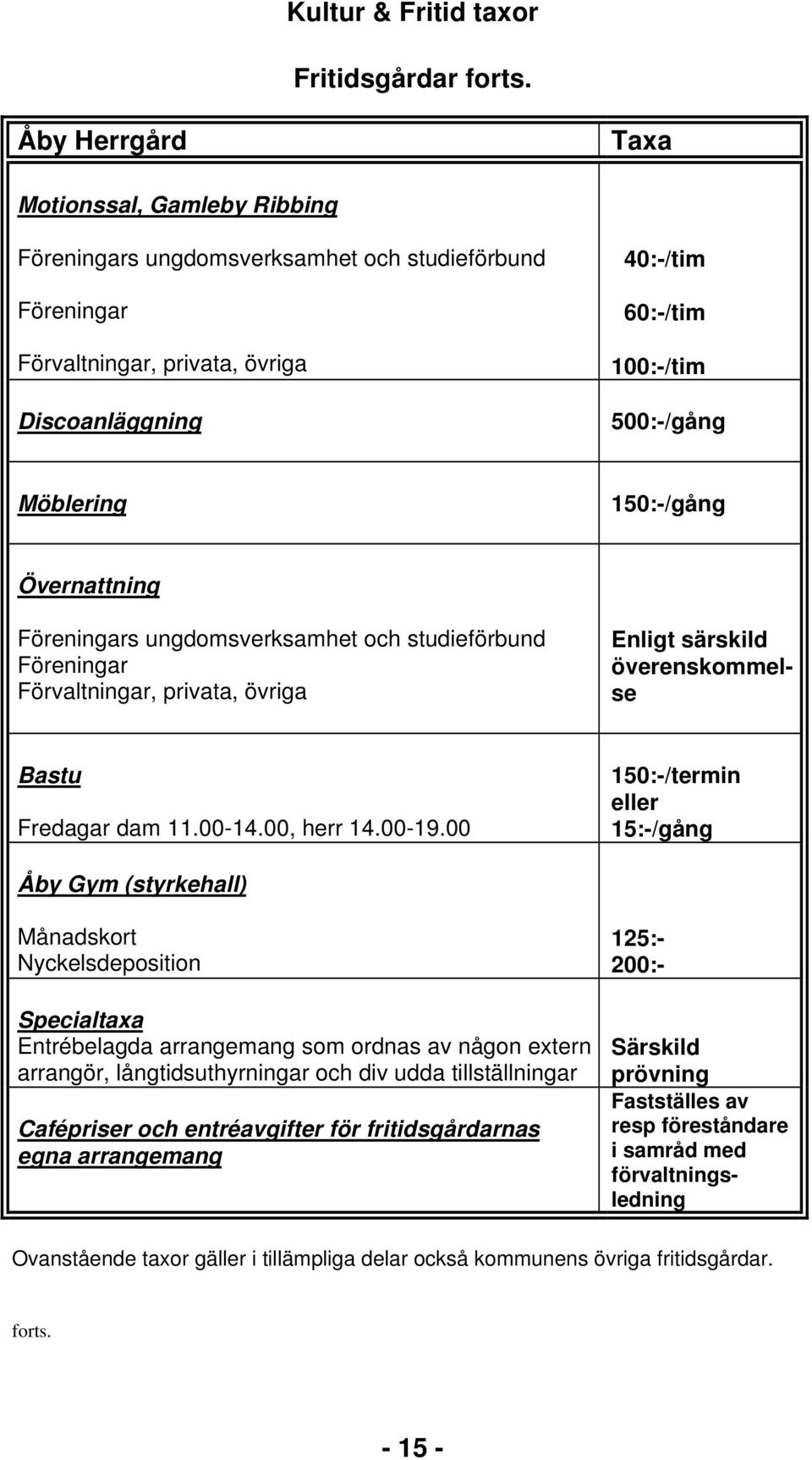 150:-/gång Övernattning Föreningars ungdomsverksamhet och studieförbund Föreningar Förvaltningar, privata, övriga Enligt särskild överenskommelse Bastu Fredagar dam 11.00-14.00, herr 14.00-19.