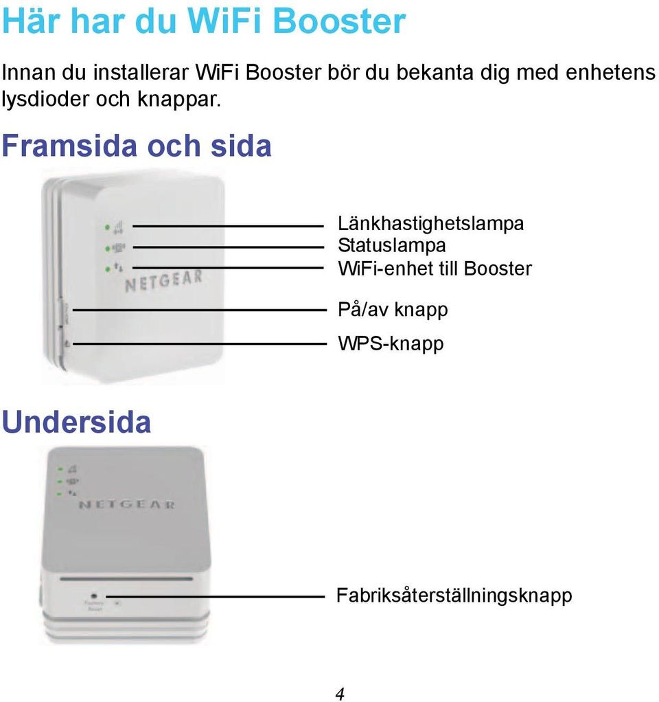 Framsida och sida Länkhastighetslampa Statuslampa WiFi-enhet