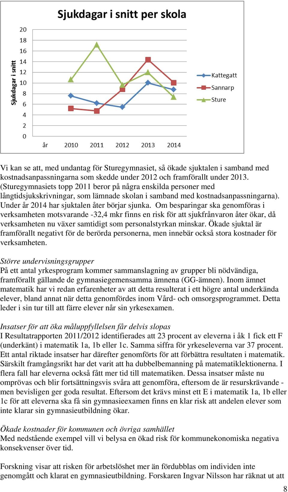 Om besparingar ska genomföras i verksamheten motsvarande -32,4 mkr finns en risk för att sjukfrånvaron åter ökar, då verksamheten nu växer samtidigt som personalstyrkan minskar.